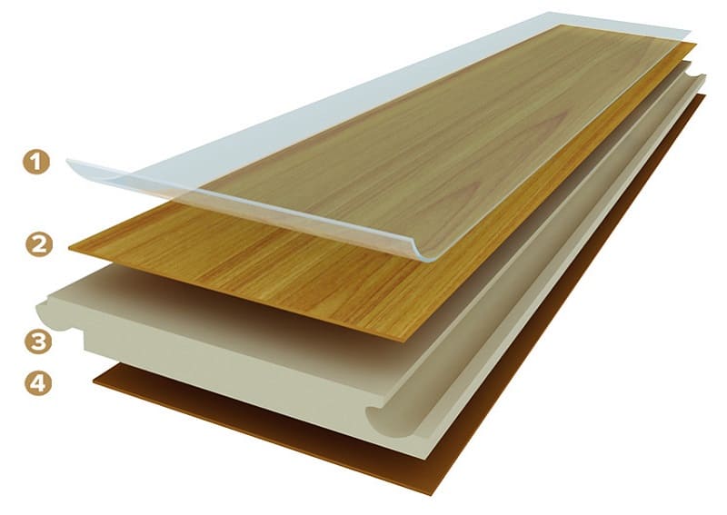 Ván Gỗ Laminate có cấu tạo như thế nào