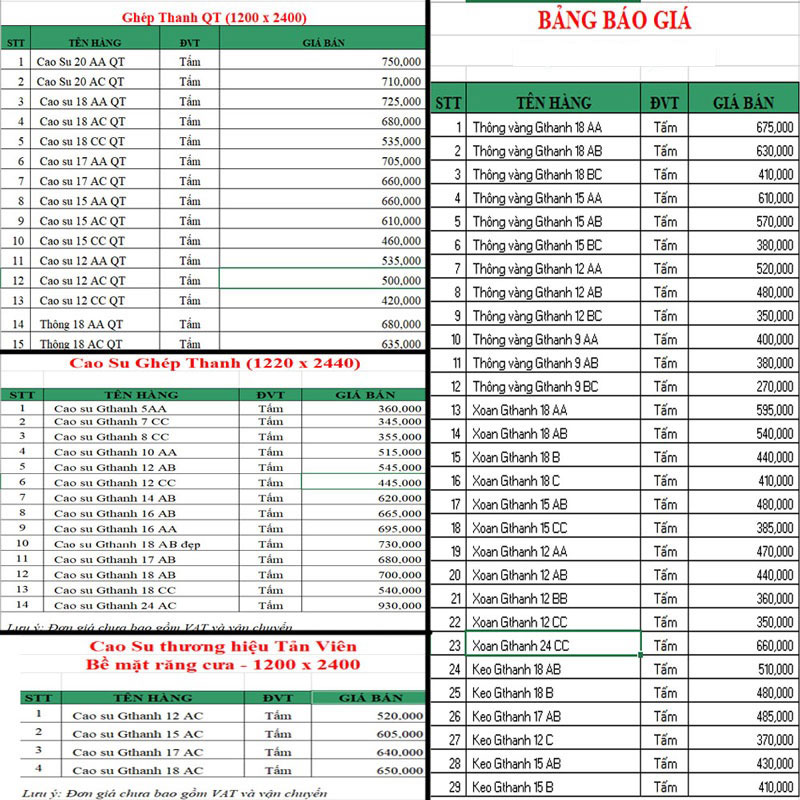 Bảng giá ván ghép thanh gỗ cao su phủ bóng