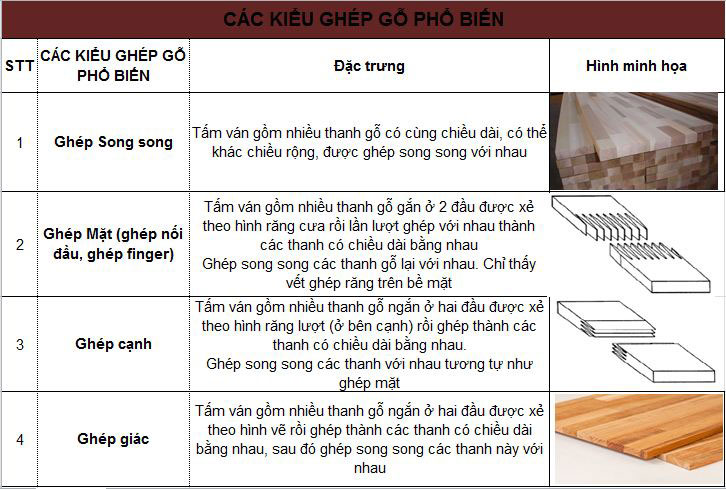 Các dạng ghép thanh gỗ cao su hiện nay